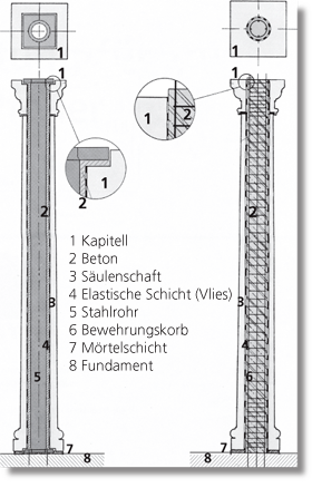 Verlegeempfehlung für Betonsäulen und Pfeiler 